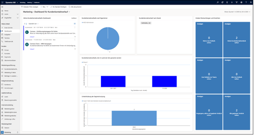 Microsoft_Dynamics_365_Marketing_Demo_System_Dashboard-small