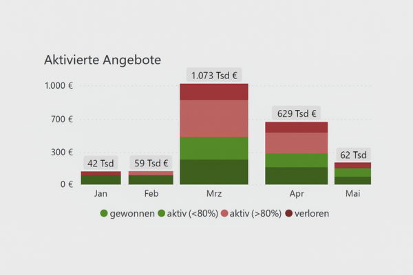 Power_BI_Funktionen_Dashboard