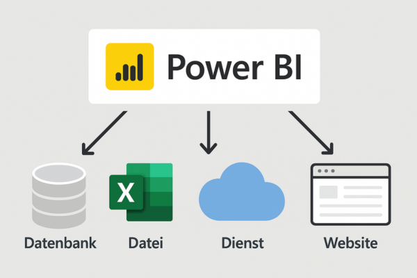 Power_BI_Funktionen_Datenintegration
