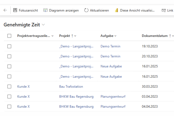 Microsoft Dynamics 365 Project Operations - Projekte steuern