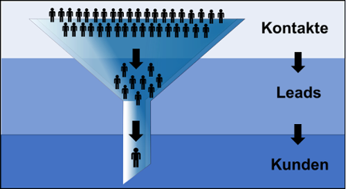 Bild_Sales_Funnel_Blog-1