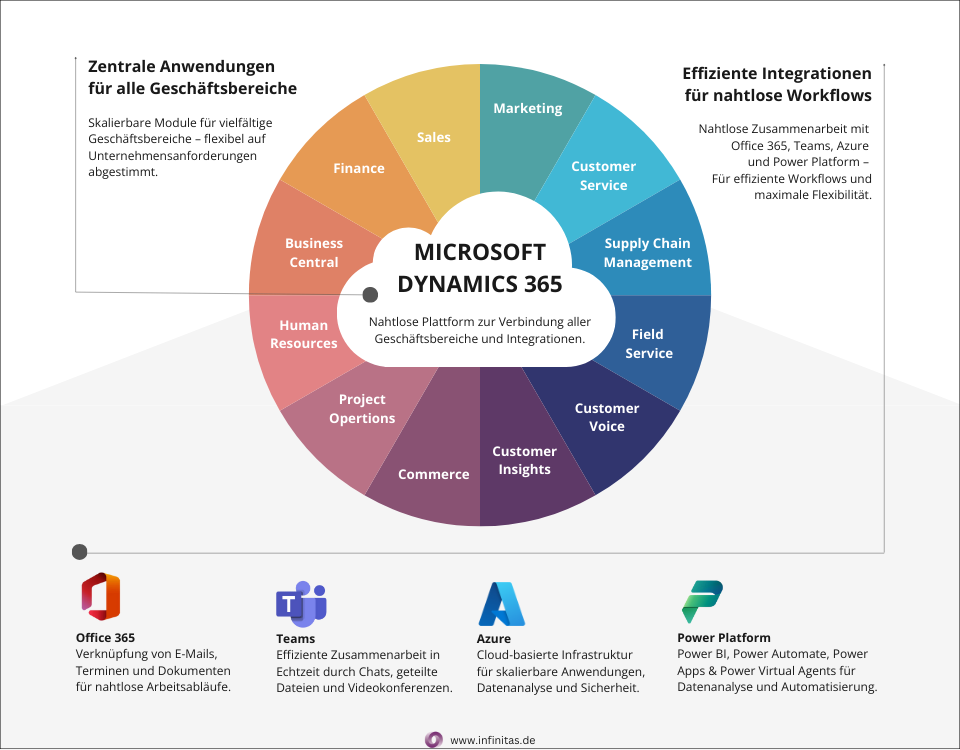 Infografik_MSD_Eco-System