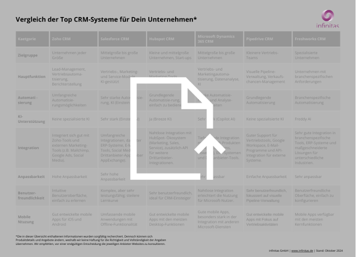 Übersicht_CRM_System_Blog-Artikel-small