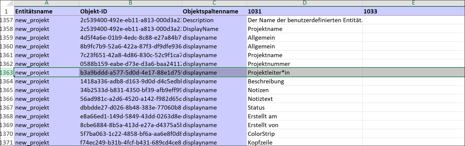 Übersetzung benutzerdefinierter Anpassungen in Microsoft Dynamics 365: Zwei unterschiedliche Wege, die zum Erfolg führen.