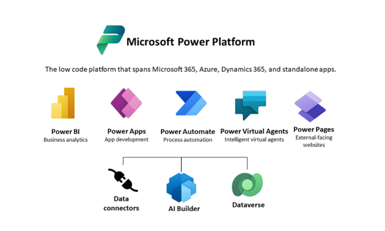 Screenshot_PowerPlatform_2023