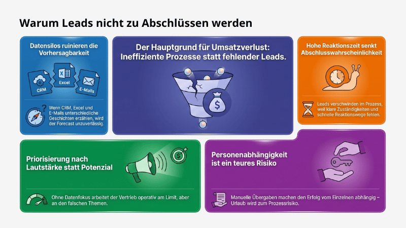 Infografik_Lead_Prozess