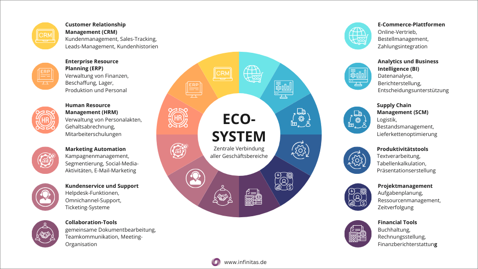 Infografik_Eco-System