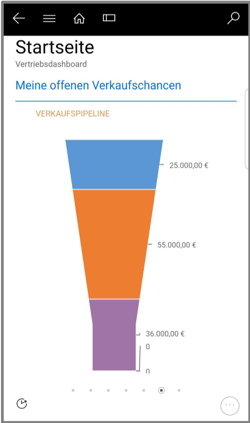 Zugriff über das Mobiltelefon