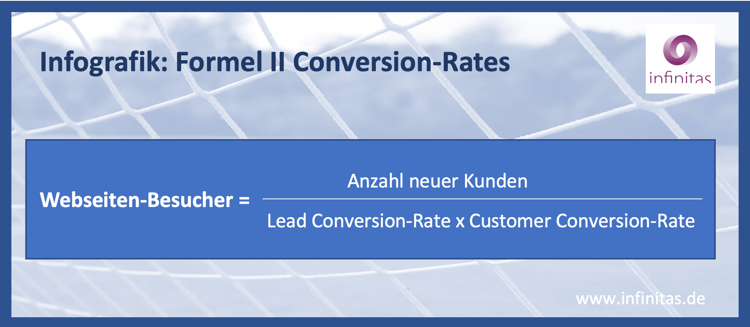 Infografik 2 Formel Conversion Rate