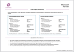 Lizenzierung_Power Pages_Vorschau