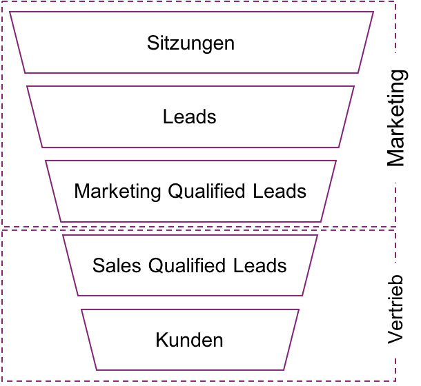 Marketing-Sales-Funnel_1