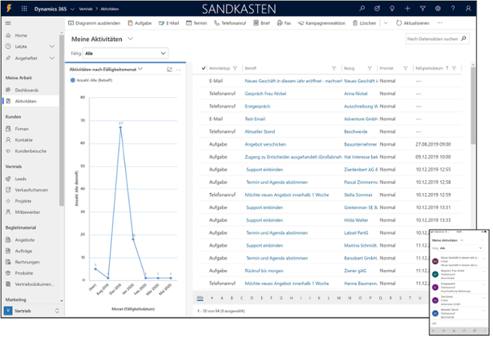 Microsoft Dynamics 365 Sales Demo_System_Uebersicht_Aktivitaeten