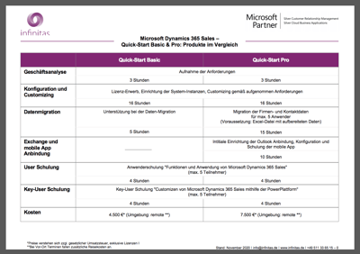 Microsoft Dynamics 365 Sales Quick-Start