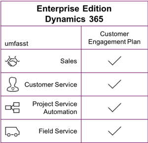 Pakete_Enterprise_Edition_Dynamics_365