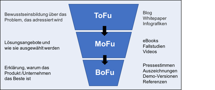 Sales Funnel 2