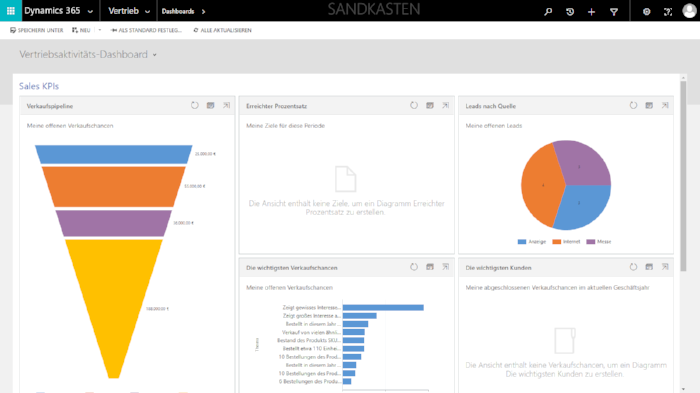 Microsoft_Dynamics_365_Vertriebsdashboard