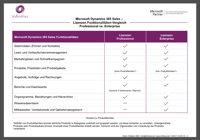 Vorschaubild Microsoft Dynamics 365 Professional vs. Enterprise Lizenzen