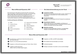 Kostenlose Microsoft Dynamics 365 (CRM) Übersicht