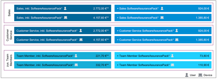 Microsoft Dynamics 365 (CRM) On-Premises